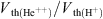 $ {V}_{\mathrm{th}(\mathrm{H}{\mathrm{e}}^{++})}/{V}_{\mathrm{th}({\mathrm{H}}^{+})}$