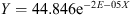 $$ Y=44.846{\mathrm{e}}^{-2E-05X}\enspace $$