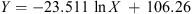 $$ Y=-23.511\enspace \mathrm{ln}X\enspace +\enspace 106.26 $$