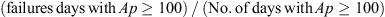 $$ (\mathrm{failures}\enspace \mathrm{days}\enspace \mathrm{with}\enspace {Ap}\ge 100)\enspace /\enspace (\mathrm{No}.\enspace \mathrm{of}\enspace \mathrm{days}\enspace \mathrm{with}\enspace {Ap}\ge 100) $$