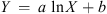$$ Y\enspace =\enspace a\enspace \mathrm{ln}X+b $$