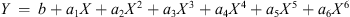 $$ Y\enspace =\enspace b+{a}_1X+{a}_2{X}^2+{a}_3{X}^3+{a}_4{X}^4+{a}_5{X}^5+{a}_6{X}^6 $$