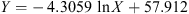$$ Y=-\enspace 4.3059\enspace \mathrm{ln}X+57.912 $$