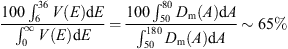 $$ \frac{100{\int }_6^{36}V(E)\mathrm{d}E}{{\int }_0^{\mathrm{\infty }}V(E)\mathrm{d}E}=\frac{100{\int }_{50}^{80}{D}_{\mathrm{m}}(A)\mathrm{d}A}{{\int }_{50}^{180}{D}_{\mathrm{m}}(A)\mathrm{d}A}\sim 65\%. $$