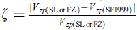 $ \zeta =\frac{|{V}_{{zp}\left(\mathrm{SL}\enspace \mathrm{or}\enspace \mathrm{FZ}\enspace \right)}-{V}_{{zp}(\mathrm{SF}1999)}|}{{V}_{{zp}(\mathrm{SL}\enspace \mathrm{or}\enspace \mathrm{FZ})}}\times 100$