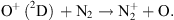 $$ {\mathrm{O}}^{+}\enspace {(}^2\mathrm{D})\enspace +{\mathrm{N}}_2\to {\mathrm{N}}_2^{+}+\mathrm{O}. $$