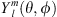 $ {Y}_l^m(\theta,\phi )$
