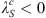 $ {\lambda }_S^c < 0$