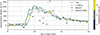 Thumbnail: Figure 10. Refer to the following caption and surrounding text.
