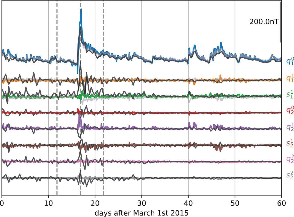 Figure 3. Refer to the following caption and surrounding text.