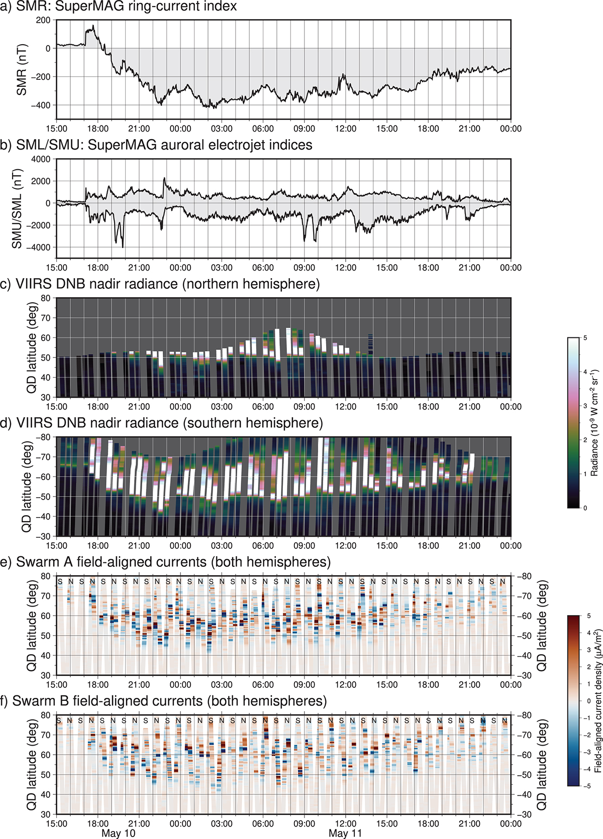 Figure 4. Refer to the following caption and surrounding text.