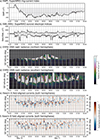 Thumbnail: Figure 4. Refer to the following caption and surrounding text.