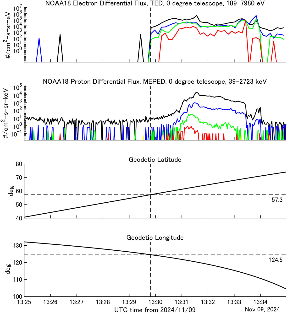 Figure 10 Refer to the following caption and surrounding text.