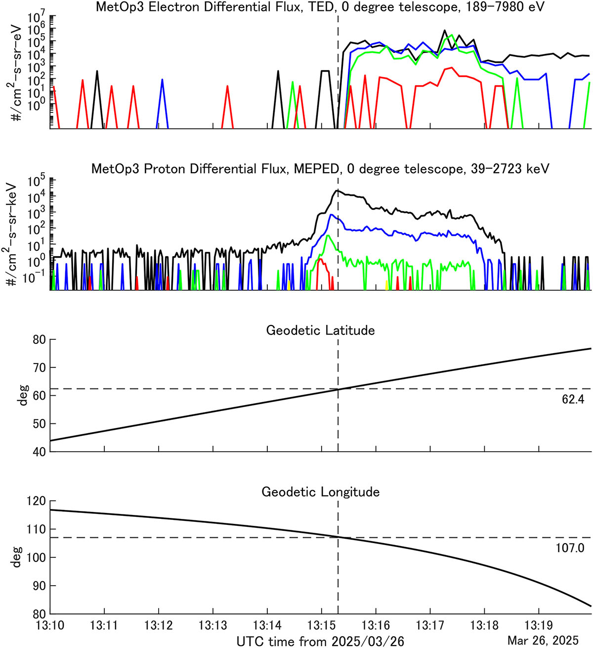 Figure 13 Refer to the following caption and surrounding text.