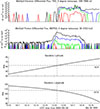 Thumbnail: Figure 13 Refer to the following caption and surrounding text.