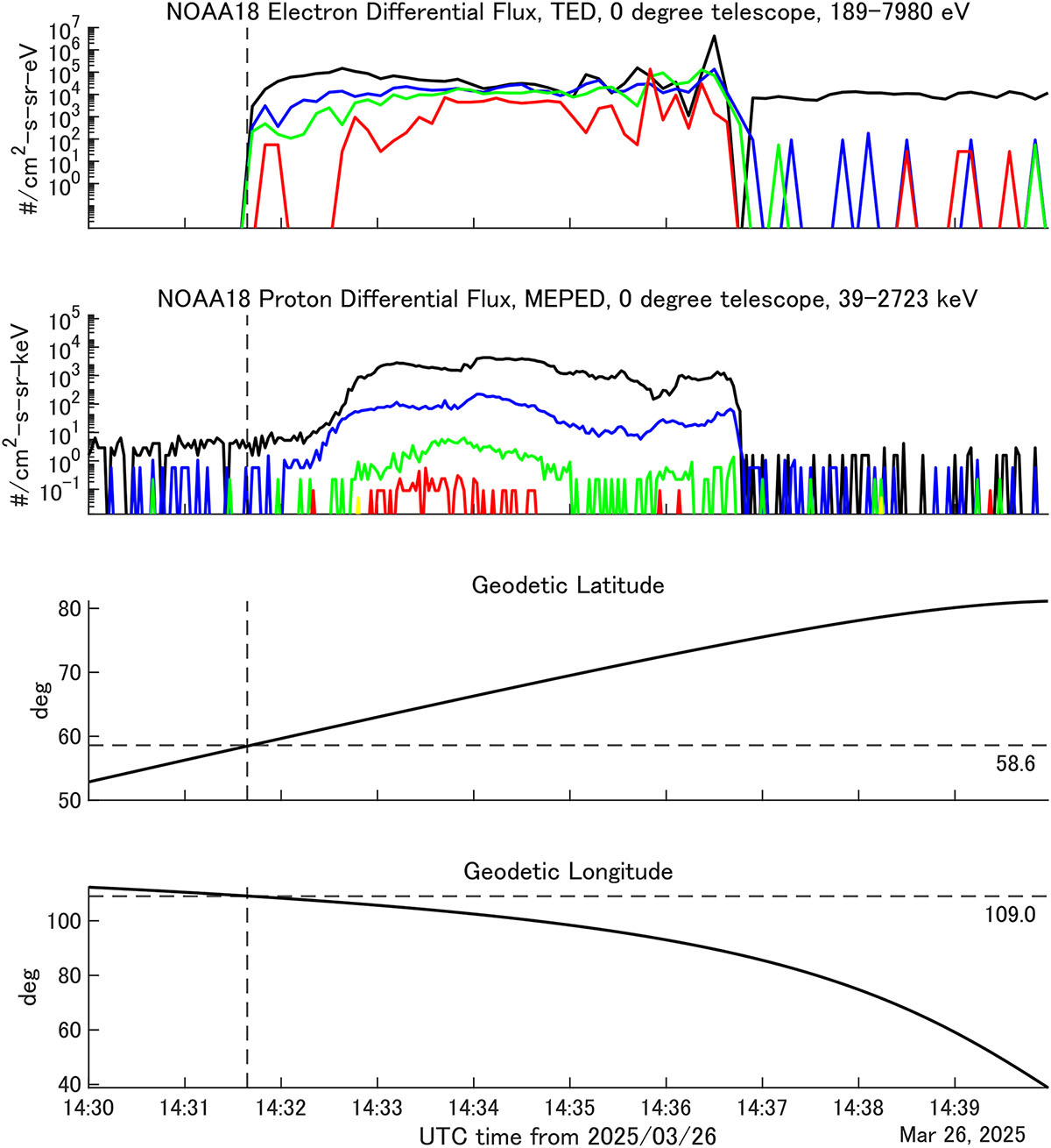 Figure 14 Refer to the following caption and surrounding text.