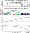 Thumbnail: Figure 14 Refer to the following caption and surrounding text.