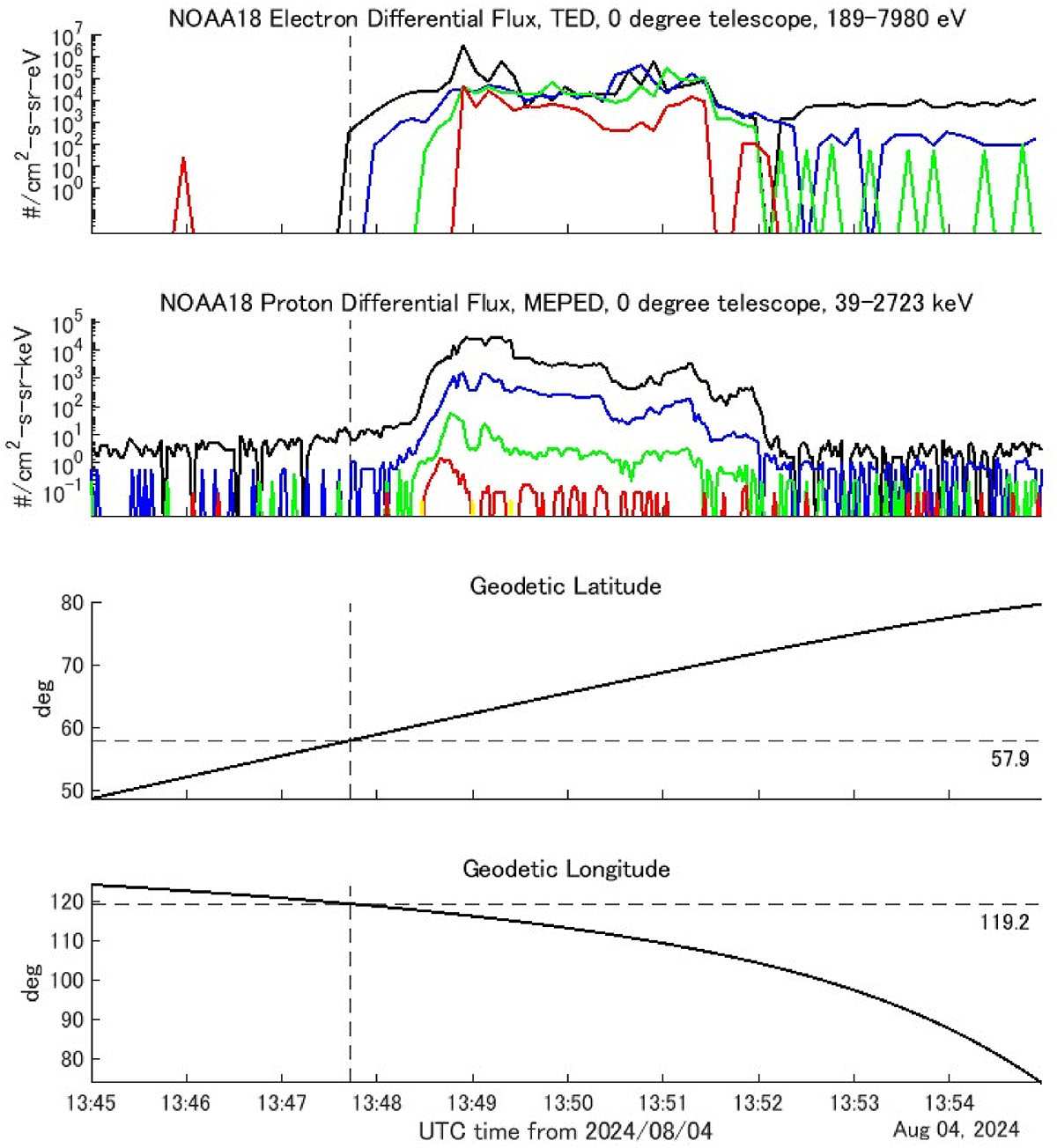 Figure S2. Refer to the following caption and surrounding text.