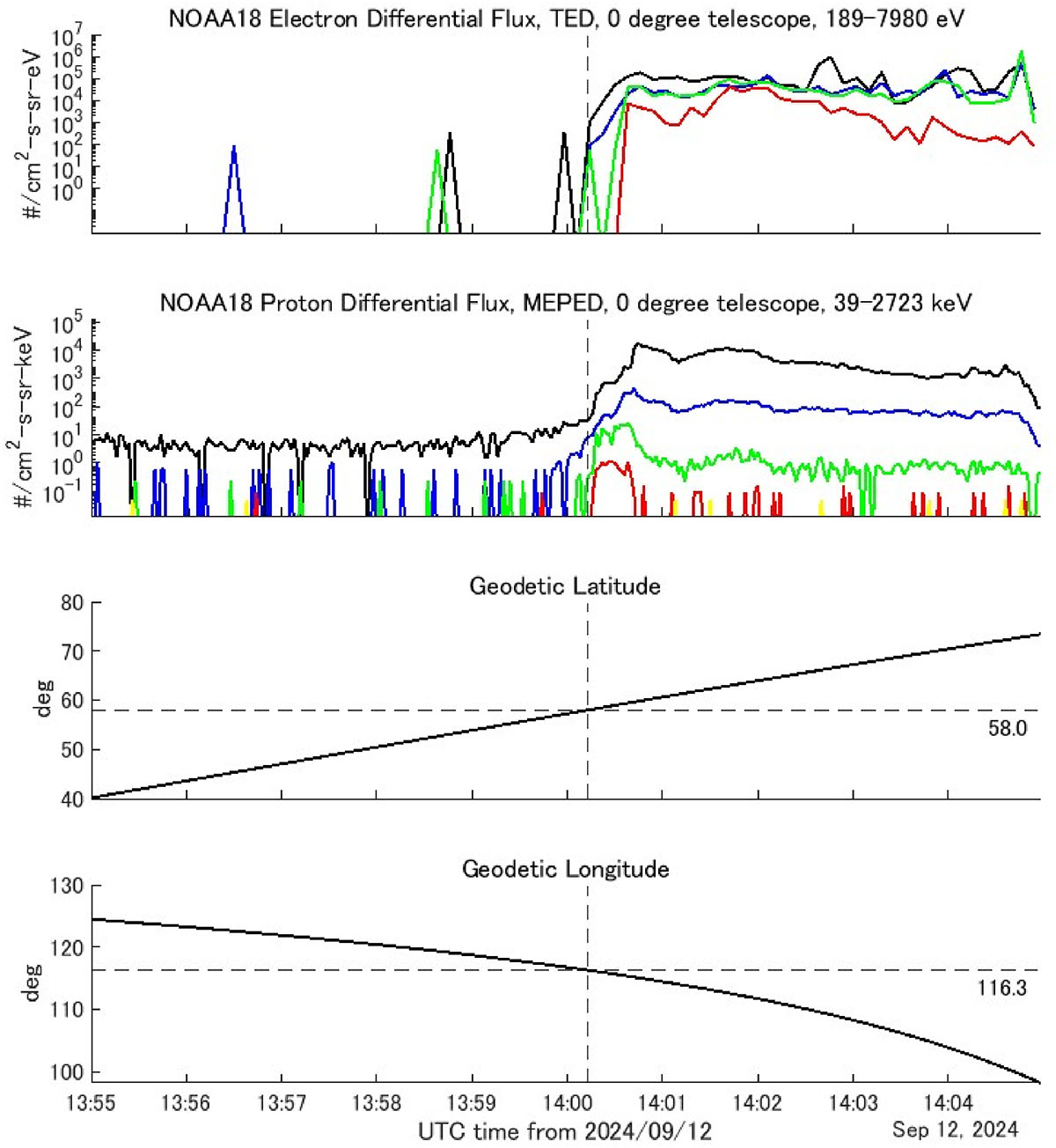 Figure S3. Refer to the following caption and surrounding text.