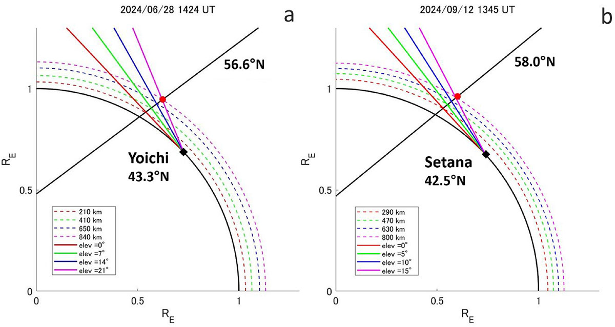 Figure S4. Refer to the following caption and surrounding text.