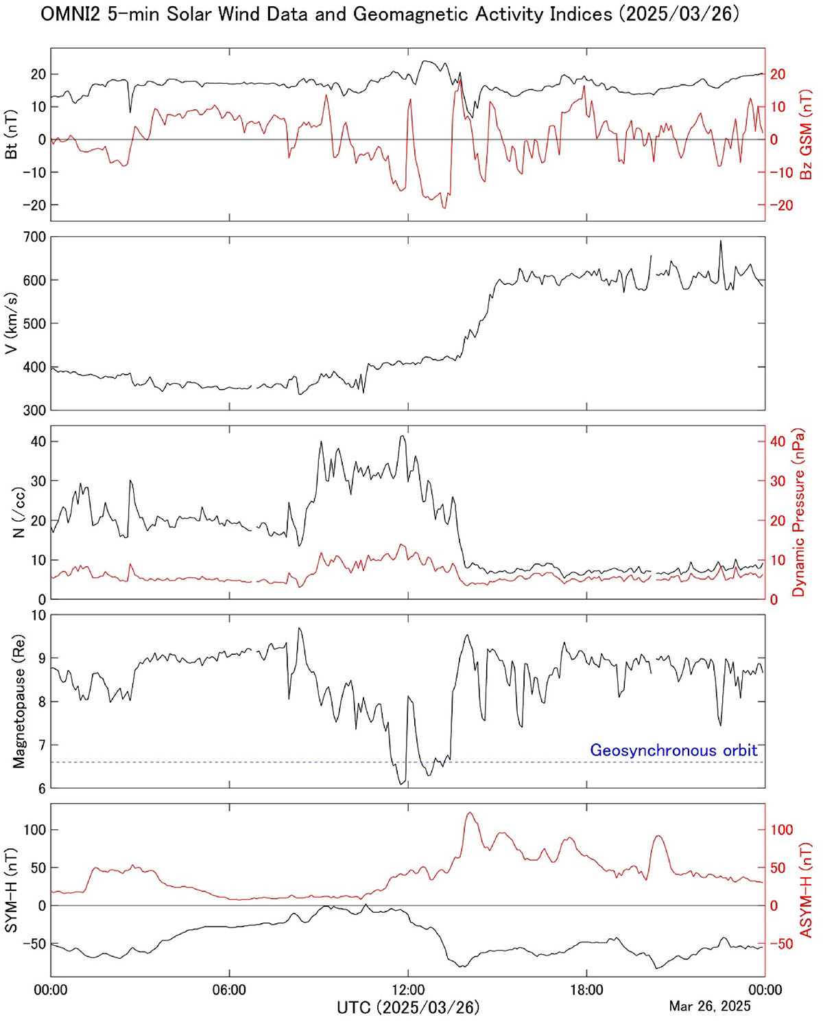 Figure S14. Refer to the following caption and surrounding text.