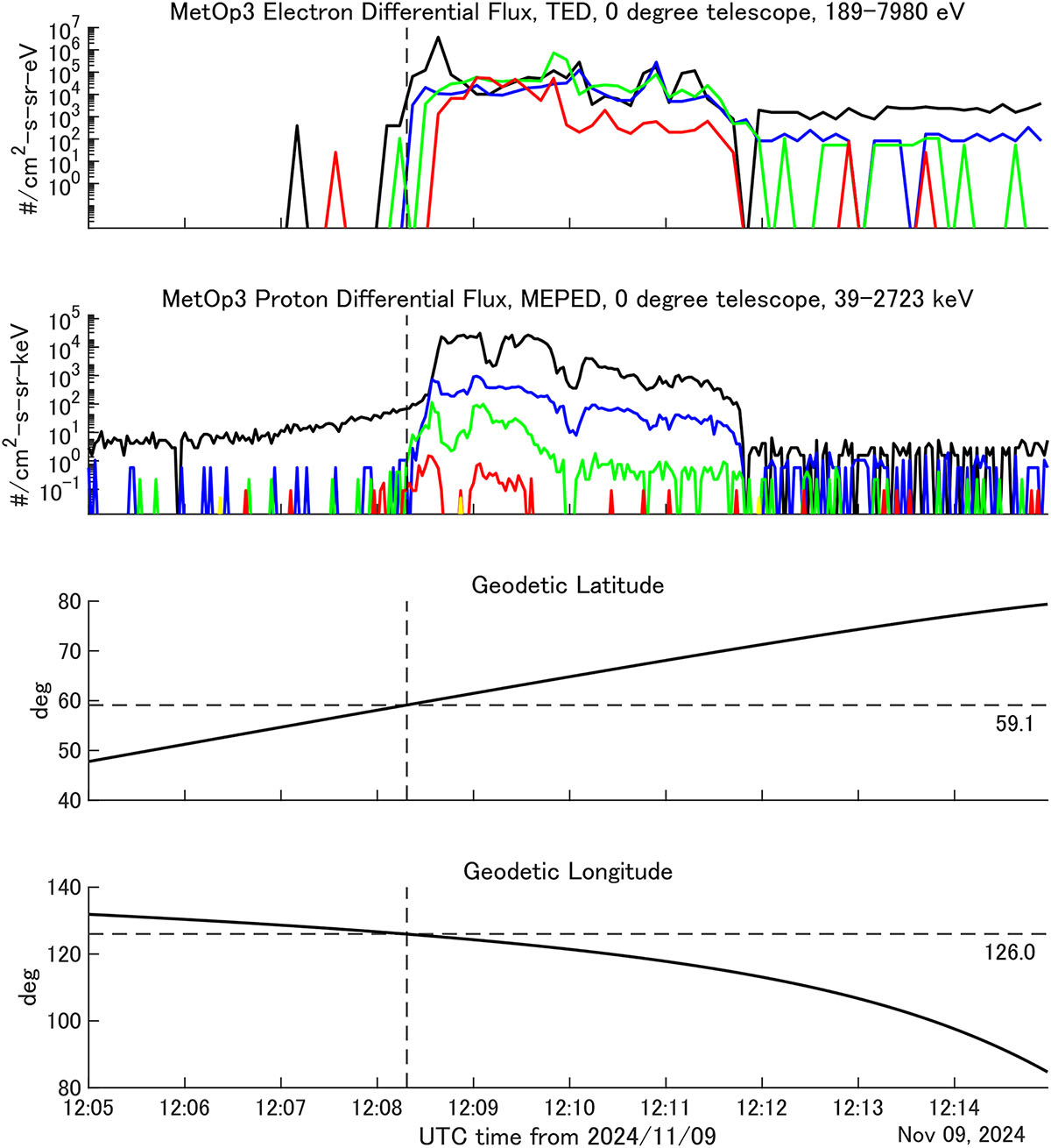 Figure 9 Refer to the following caption and surrounding text.