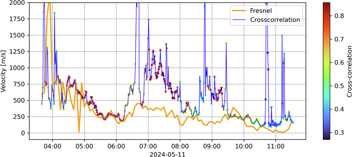 Figure 10 Refer to the following caption and surrounding text.