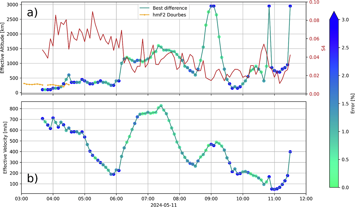Figure 11 Refer to the following caption and surrounding text.