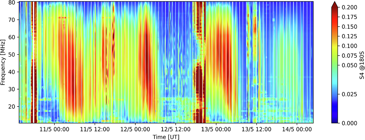 Figure 13 Refer to the following caption and surrounding text.