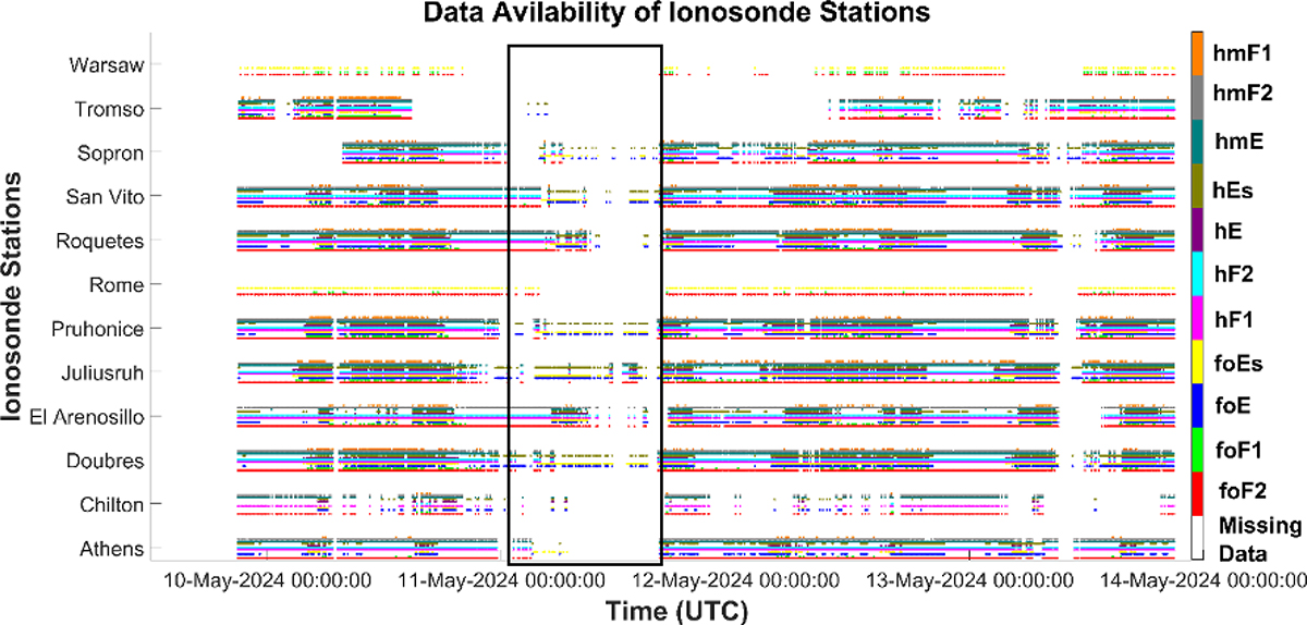 Figure A1. Refer to the following caption and surrounding text.