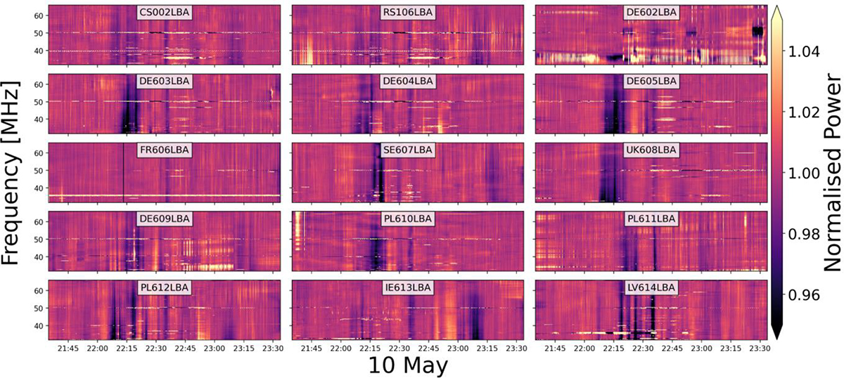 Figure B1. Refer to the following caption and surrounding text.