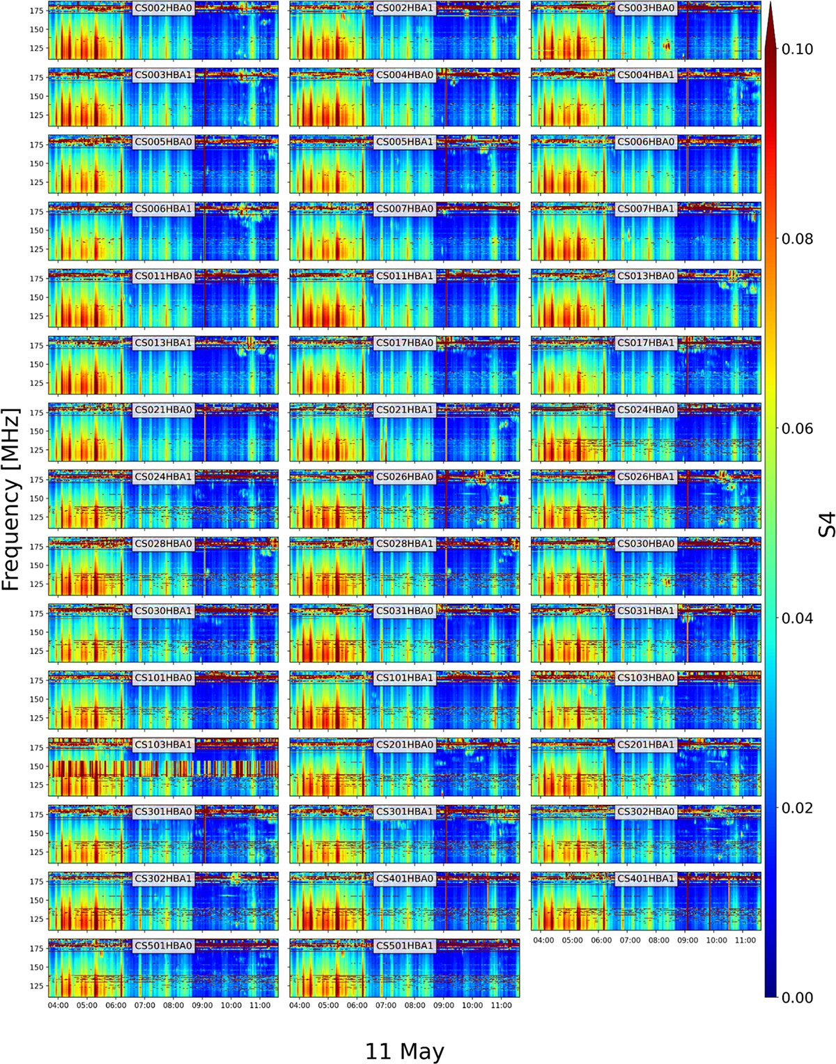 Figure C1. Refer to the following caption and surrounding text.