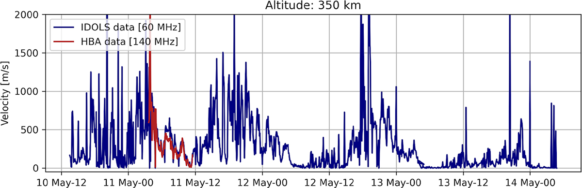 Figure D1. Refer to the following caption and surrounding text.