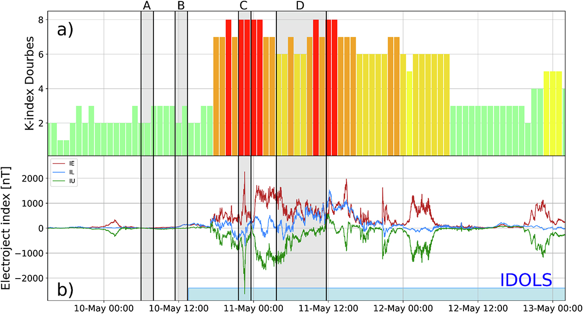 Figure 2 Refer to the following caption and surrounding text.