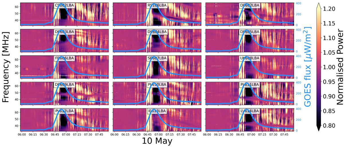 Figure E1. Refer to the following caption and surrounding text.