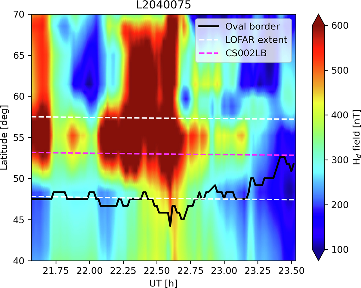 Figure 6 Refer to the following caption and surrounding text.