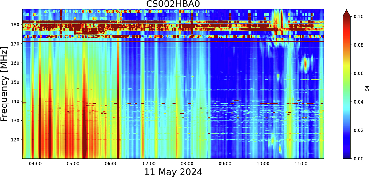 Figure 7 Refer to the following caption and surrounding text.