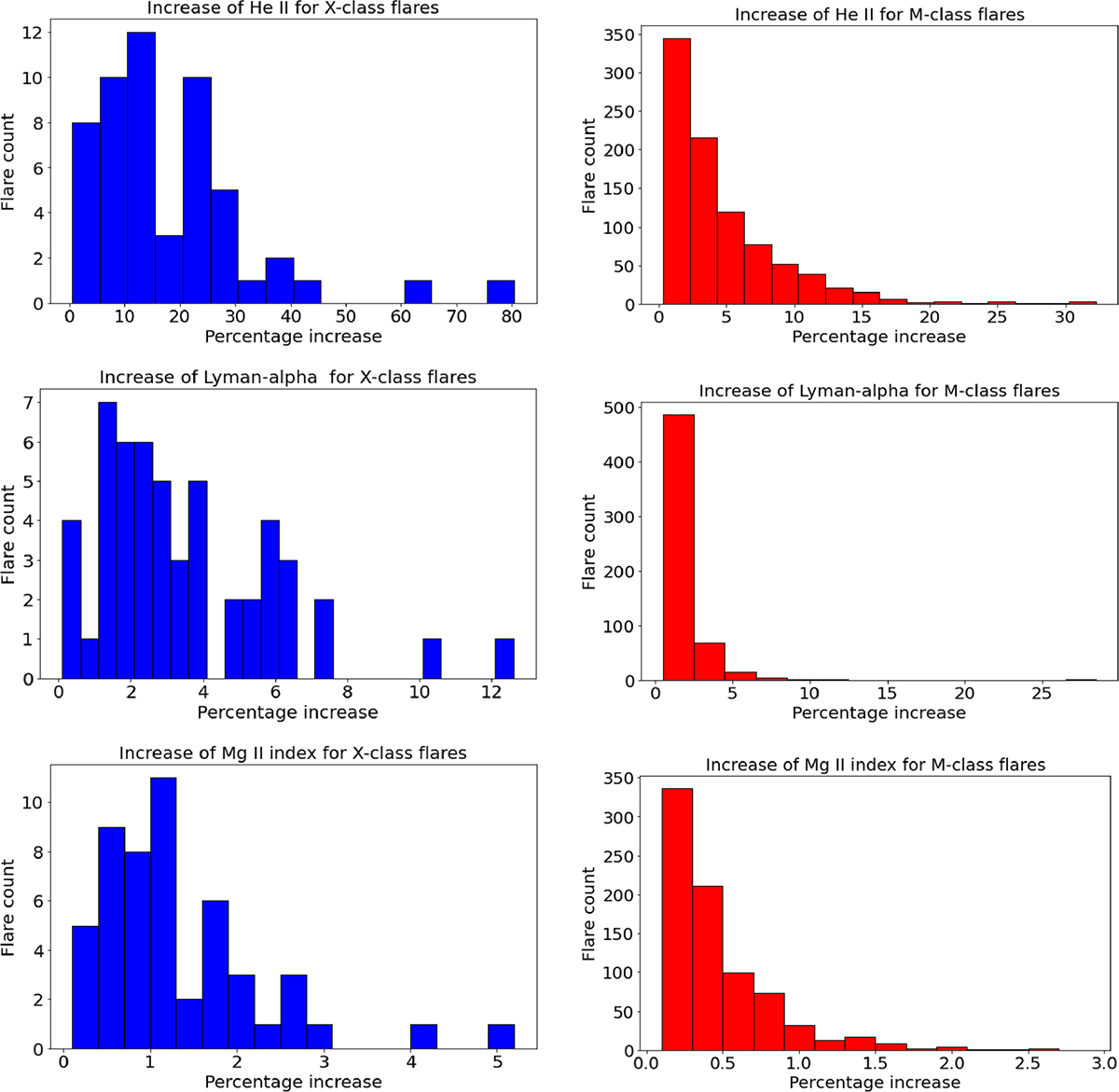 Figure 2. Refer to the following caption and surrounding text.