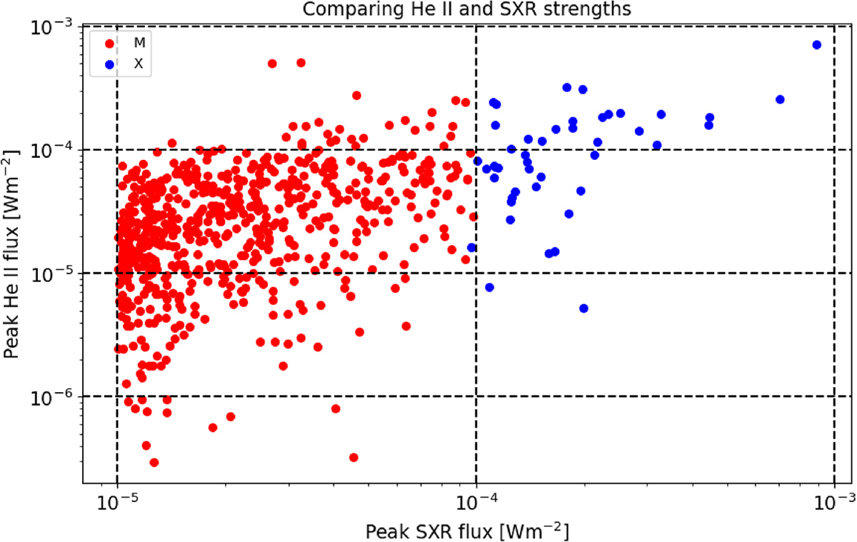 Figure 4. Refer to the following caption and surrounding text.