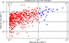 Thumbnail: Figure 4. Refer to the following caption and surrounding text.