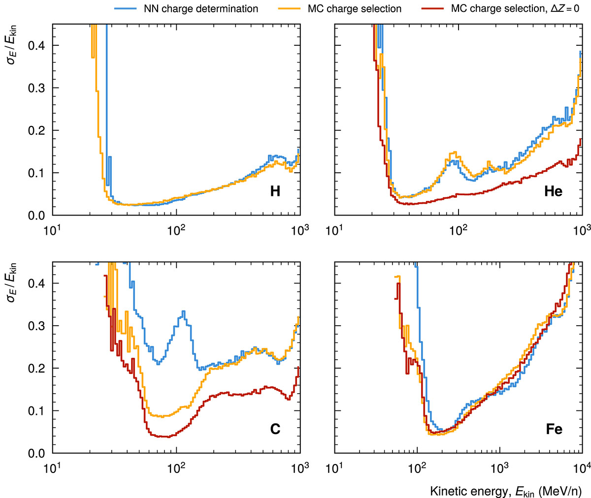 Figure 10 Refer to the following caption and surrounding text.