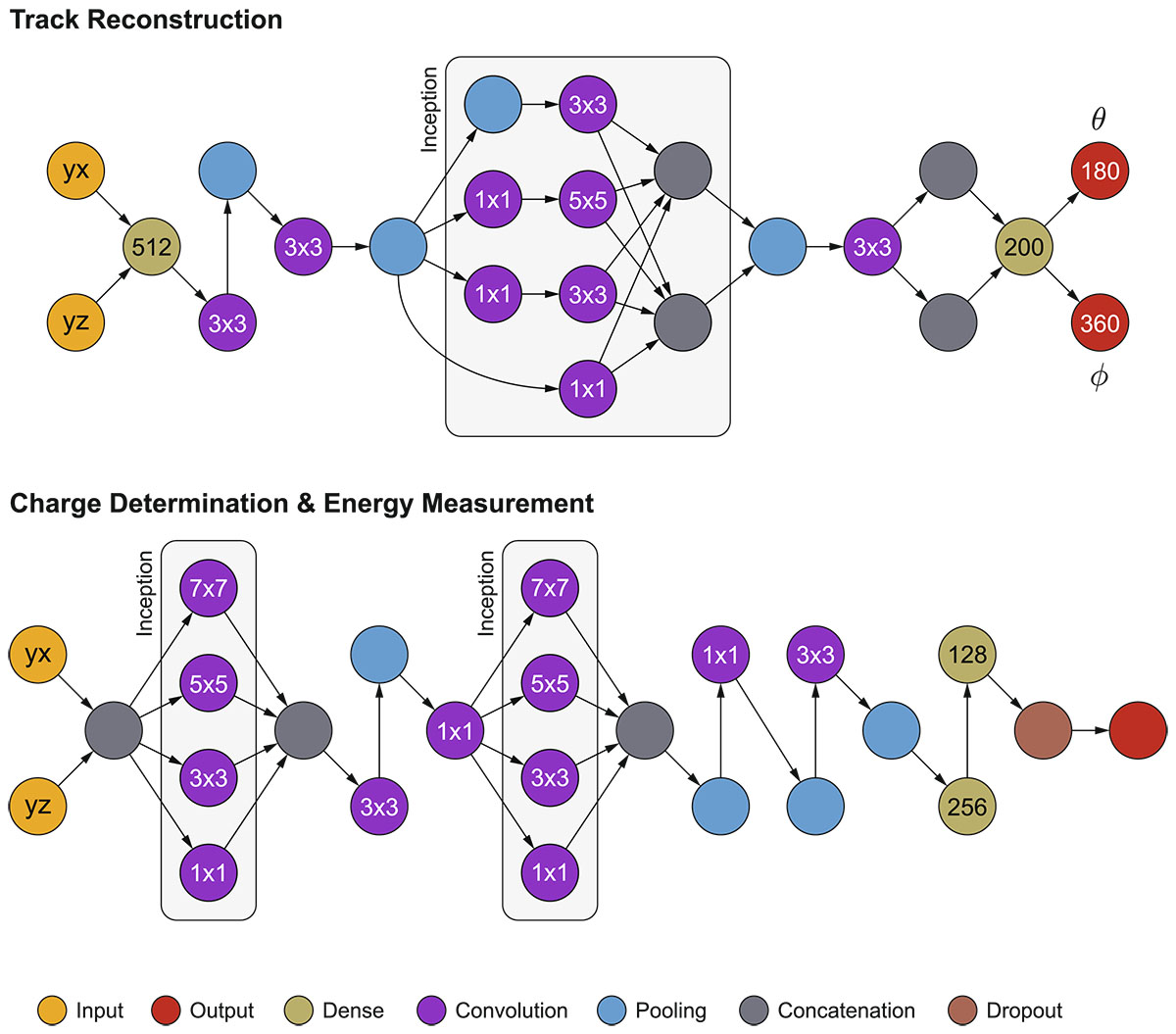 Figure 4 Refer to the following caption and surrounding text.