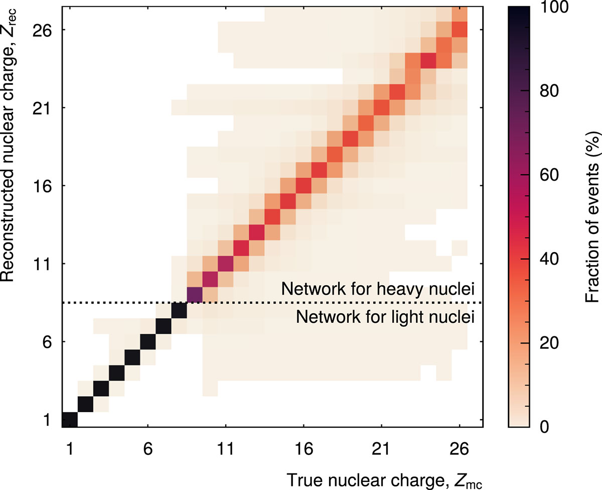 Figure 7 Refer to the following caption and surrounding text.