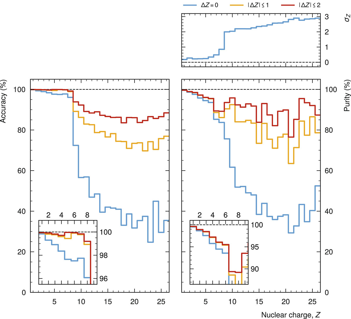 Figure 8 Refer to the following caption and surrounding text.