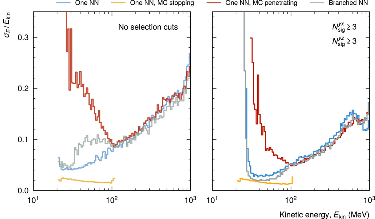 Figure 9 Refer to the following caption and surrounding text.
