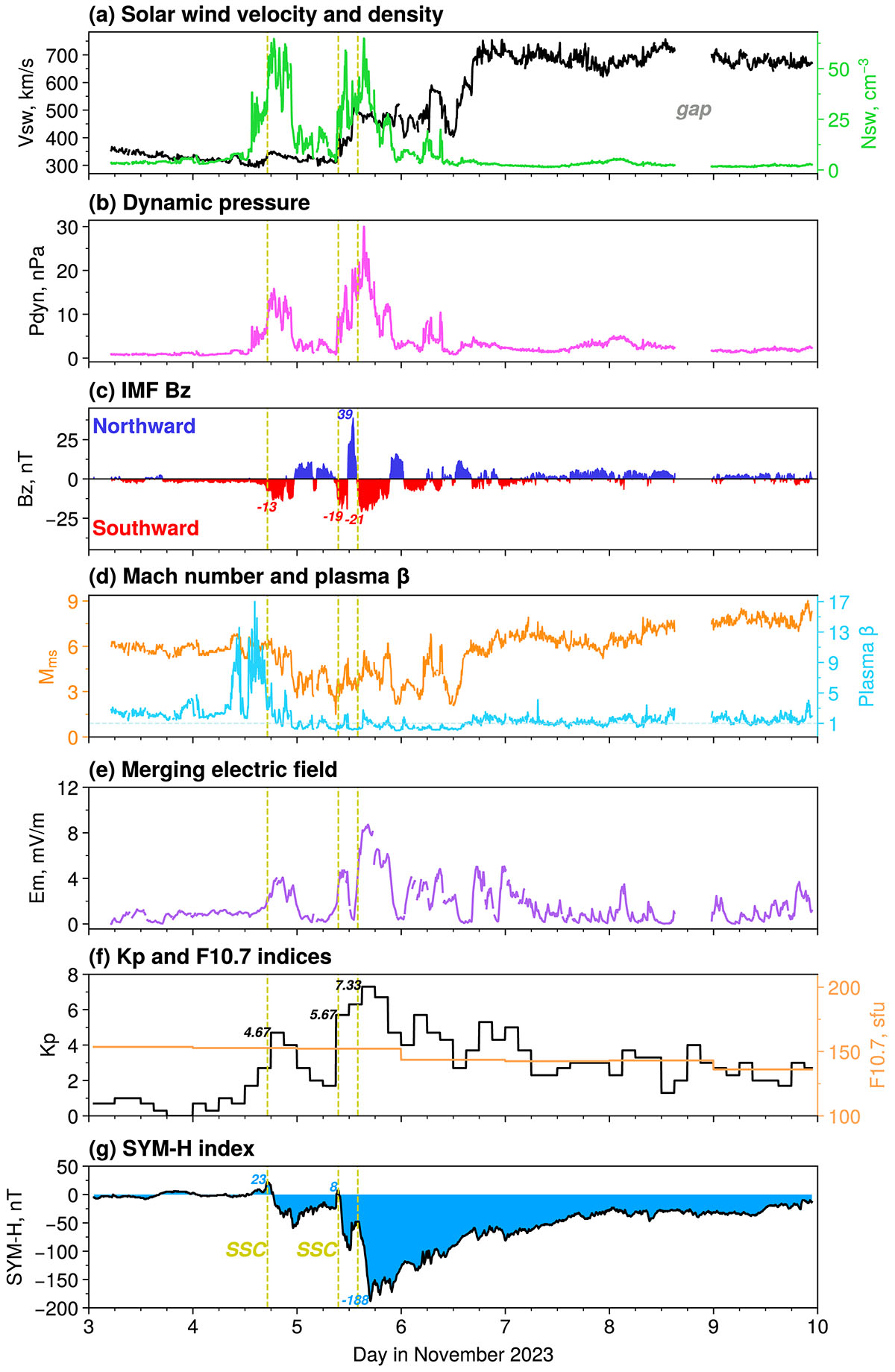 Figure 2 Refer to the following caption and surrounding text.