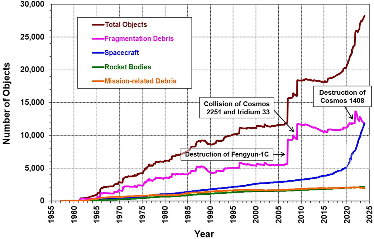 Figure 1 Refer to the following caption and surrounding text.