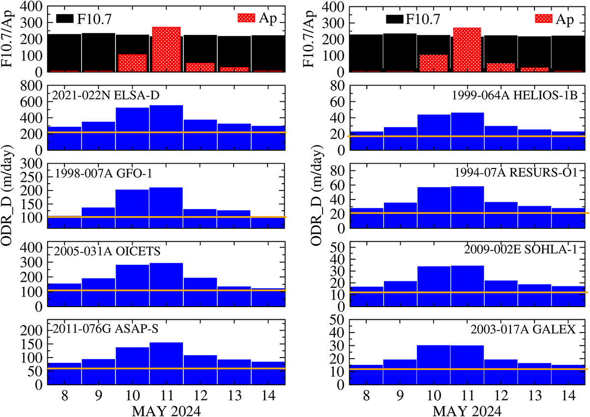 Figure 10 Refer to the following caption and surrounding text.