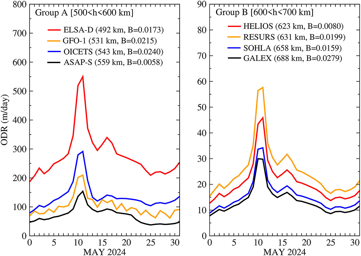 Figure 11 Refer to the following caption and surrounding text.