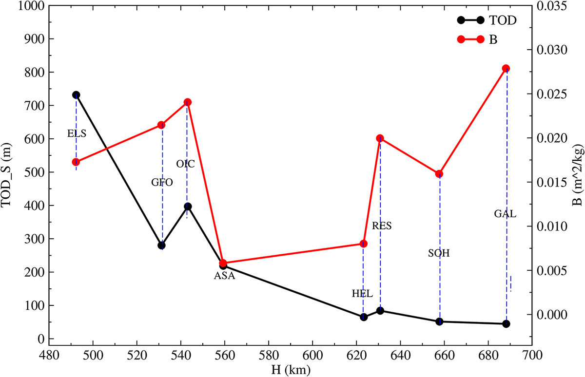 Figure 12 Refer to the following caption and surrounding text.